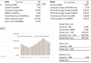 How to Conduct a Retail Rate Analysis of Batteries and Solar