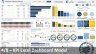 The Ultimate Business KPI Dashboard Bundle