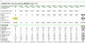 Comprehensive Restaurant Financial Excel Model Template (Pro Forma Statements for Business Plan)