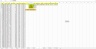 Industry Analysis Excel Model