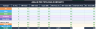 Portfolio Manager Renewables — Aggregate, Monitor and Analyse a Renewable Energy Portfolio in One Place