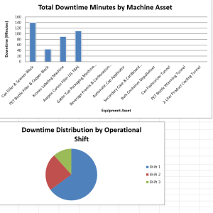 Total Productive Maintenance (TPM) Dashboard & Plant Downtime Tracker