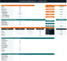 Solar PV Ultimate Model + Portfolio Manager — From Single Project to Full Pipeline in One Purchase