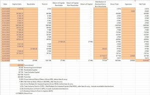 NAV based TVPI, MOIC & IRR