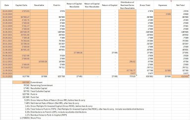 NAV based TVPI, MOIC & IRR