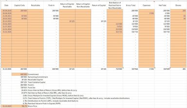 Share based TVPI, MOIC & IRR