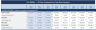Institutional-Grade DCF Valuation Model — 10-Year Excel with WACC Builder, Scenario Analysis & AI Commentary