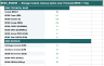 Wind Ultimate Model + Portfolio Manager — From Single Project to Full Pipeline in One Purchase