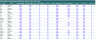 Wind Ultimate Model + Portfolio Manager — From Single Project to Full Pipeline in One Purchase