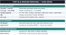 Offshore Wind Ultimate Model + Portfolio Manager — From Single Offshore Project to Full Pipeline in One Purchase