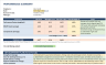 Tech Team Management Bundle — Performance Review + Sprint Capacity Tracker (2 Excel Templates + PDF Guide)