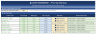 Competitor Price Monitoring & Gap Analysis