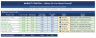Competitor Price Monitoring & Gap Analysis