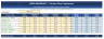 Competitor Price Monitoring & Gap Analysis
