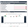 Sales Mix Variance Analysis - 4 mix breakdowns