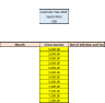 Monthly Income and Expense Dashboard