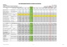Integrated Project Controls Dashboard (IPCD) by Advanced EVM