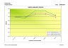 Integrated Project Controls Dashboard (IPCD) by Advanced EVM
