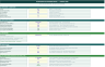 Solar Retrofit & Repowering Model — Evaluate Revamping, Repowering Existing Solar PV Plants