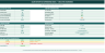 Solar Retrofit & Repowering Model — Evaluate Revamping, Repowering Existing Solar PV Plants