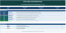 Wind Retrofit & Repowering Model — Evaluate Revamping, Repowering for Existing Onshore Wind Farms