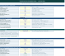 Wind Retrofit & Repowering Model — Evaluate Revamping, Repowering for Existing Onshore Wind Farms