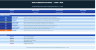 Wind Hybridisation Model — Evaluate Co-located BESS on an Existing Onshore Wind Farm Across 8 Markets