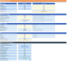Wind Hybridisation Model — Evaluate Co-located BESS on an Existing Onshore Wind Farm Across 8 Markets