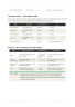 Data Centers & Renewable Energy — The Complete Guide for Developers, Investors and Energy Managers - Page 8