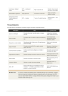 Renewable Energy Project Finance — A Practical Guide for Developers, Investors and Analysts - Page 7