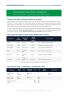 Italy Renewable Energy Incentives 2026 — Complete Guide - Page 3