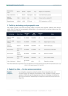 Italy Renewable Energy Incentives 2026 — Complete Guide - Page 6