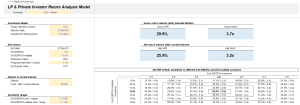 LP & Private Investor Return Analysis Model