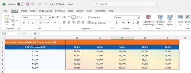 Residual Income Valuation Model