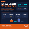 1099 Tax Calculator 2026 — SE Tax & Quarterly Estimated Payments