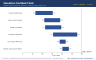Biotech M&A Model (Excel) — Merck/Pandion $1.85bn Deal Teardown | rNPV · Football Field · ASC 805