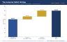 Biotech M&A Model (Excel) — Merck/Pandion $1.85bn Deal Teardown | rNPV · Football Field · ASC 805