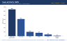Biotech M&A Model (Excel) — Merck/Pandion $1.85bn Deal Teardown | rNPV · Football Field · ASC 805