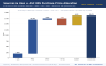 Biotech M&A Model (Excel) — Merck/Pandion $1.85bn Deal Teardown | rNPV · Football Field · ASC 805