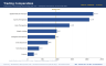 Biotech M&A Model (Excel) — Merck/Pandion $1.85bn Deal Teardown | rNPV · Football Field · ASC 805