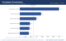 Biotech M&A Model (Excel) — Merck/Pandion $1.85bn Deal Teardown | rNPV · Football Field · ASC 805