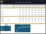 Convention Center / Expo Hall – 10 Year Financial Model