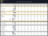 Game Streaming Platform – 10 Year Financial Model