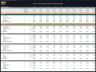 Game Streaming Platform – 10 Year Financial Model