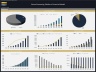 Game Streaming Platform – 10 Year Financial Model