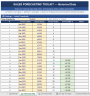 Sales Forecasting Toolkit