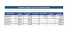 Comparative Gratuity Financial Impact Assessment Model; Pre-2026 Labour Laws vs. Punjab Labour Code 2026