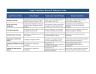 Comparative Gratuity Financial Impact Assessment Model; Pre-2026 Labour Laws vs. Punjab Labour Code 2026