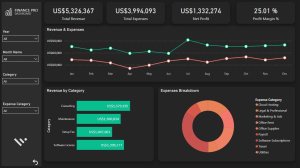 Premium Power BI Financial Dashboard: Executive KPI Tracker