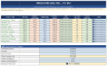 Margin profitability dashboard